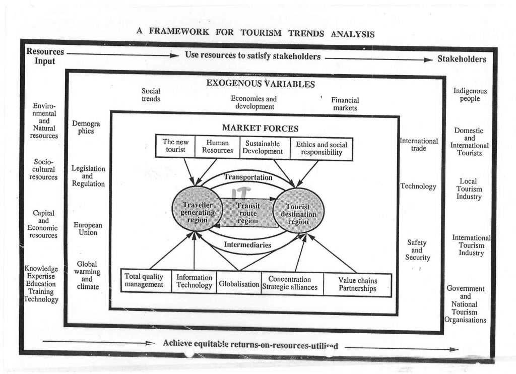 Publications Buhalis